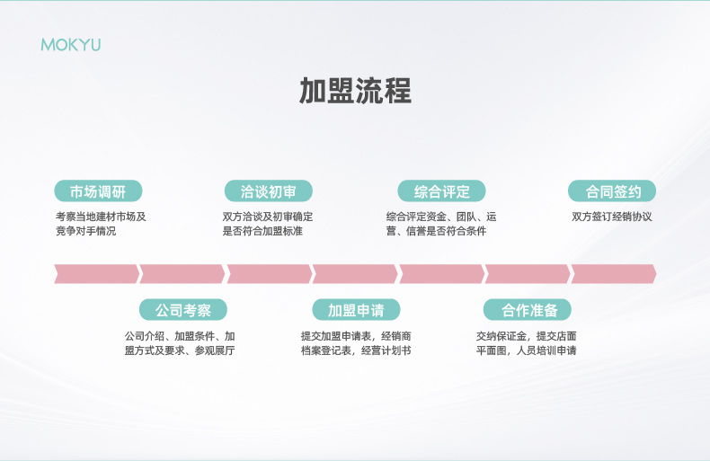 加盟流程